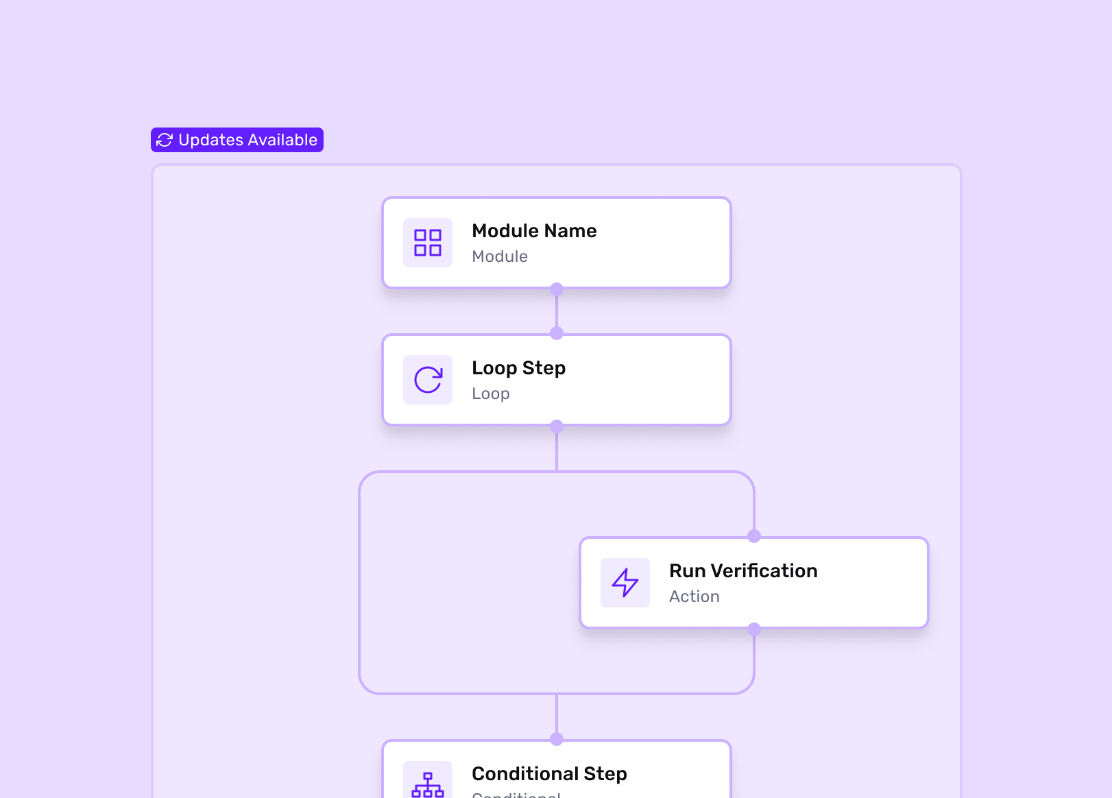 Workflow modules — builder canvas